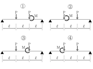 土木公務員試験の曲げモーメントのコツを徹底的に紹介!23