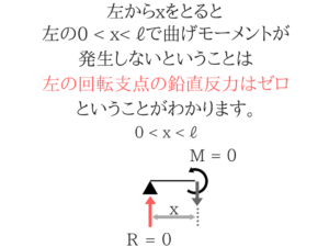 土木公務員試験の曲げモーメントのコツを徹底的に紹介!24