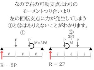 土木公務員試験の曲げモーメントのコツを徹底的に紹介!25