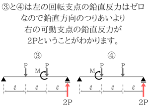 土木公務員試験の曲げモーメントのコツを徹底的に紹介!26