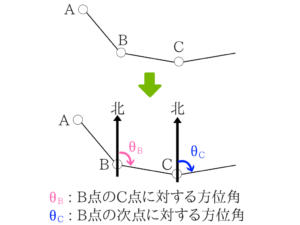 測量のポイントをまとめました!17