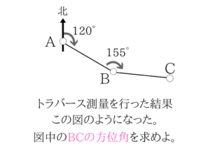 測量のポイントをまとめました!18