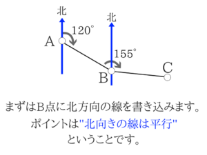 測量のポイントをまとめました!19