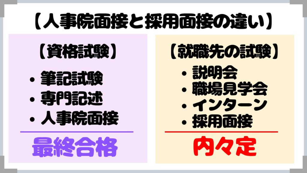 労働基準監督官の採用面接