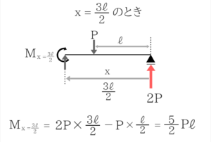 土木公務員試験の曲げモーメントのコツを徹底的に紹介!31