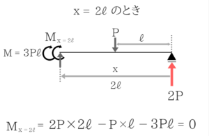 土木公務員試験の曲げモーメントのコツを徹底的に紹介!32