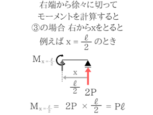 土木公務員試験の曲げモーメントのコツを徹底的に紹介!27