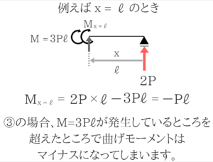 土木公務員試験の曲げモーメントのコツを徹底的に紹介!28