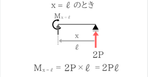 土木公務員試験の曲げモーメントのコツを徹底的に紹介!30