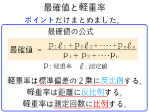 測量のポイントをまとめました!1