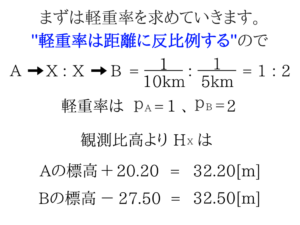 測量のポイントをまとめました!3