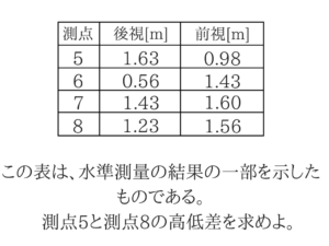 測量のポイントをまとめました!14
