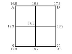 測量のポイントをまとめました!5