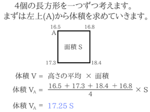 測量のポイントをまとめました!7