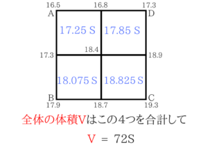 測量のポイントをまとめました!11