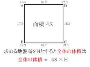 測量のポイントをまとめました!12