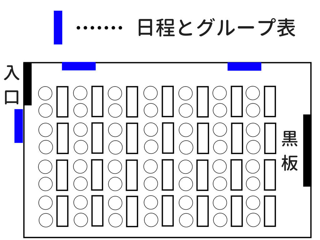 労働基準監督官の試験日程と当日の雰囲気3