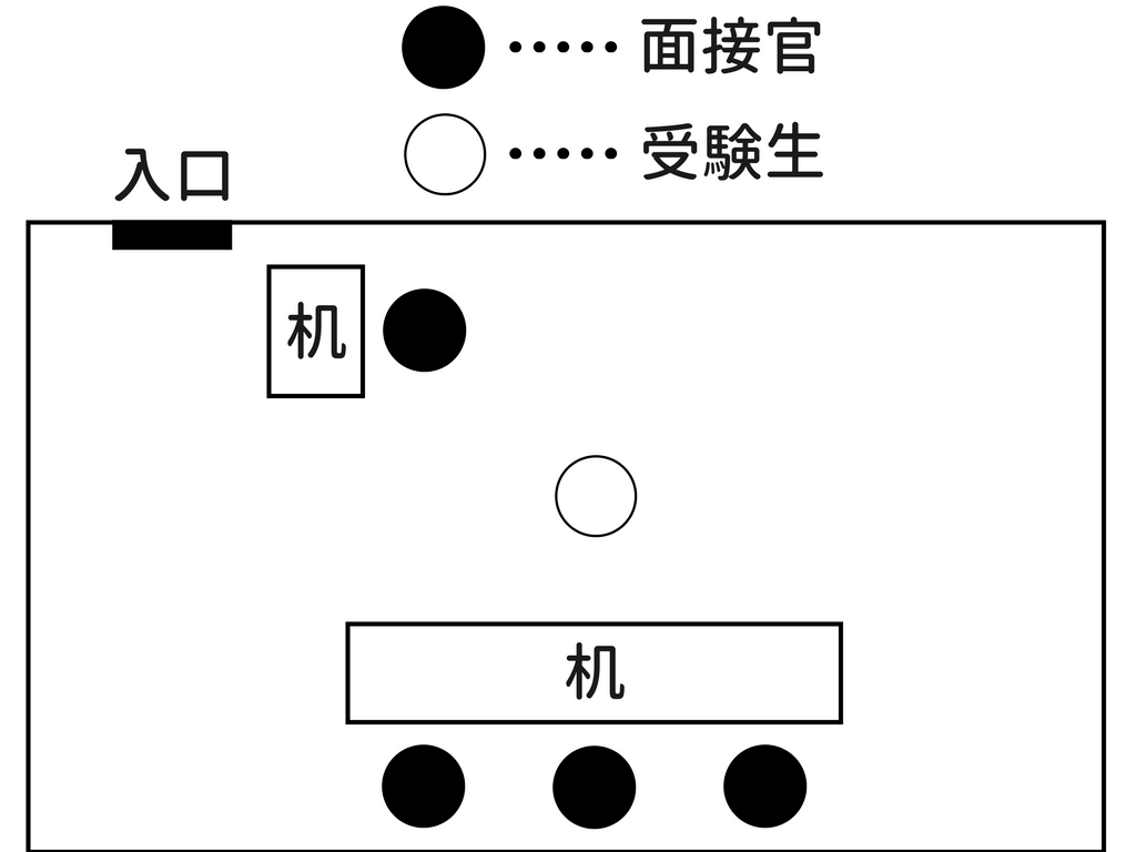 労働基準監督官の試験日程と当日の雰囲気3