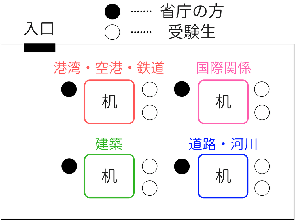 国家総合職の説明会はめちゃくちゃ大事です1