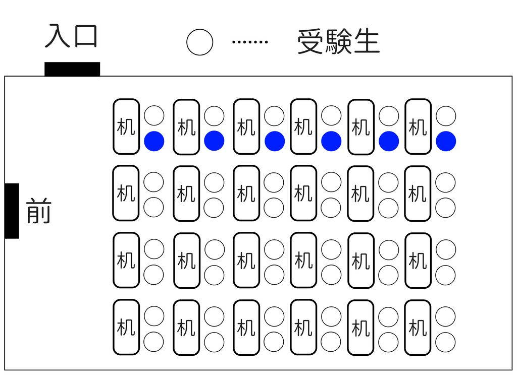 国家総合職の人物試験の会場はコレ1