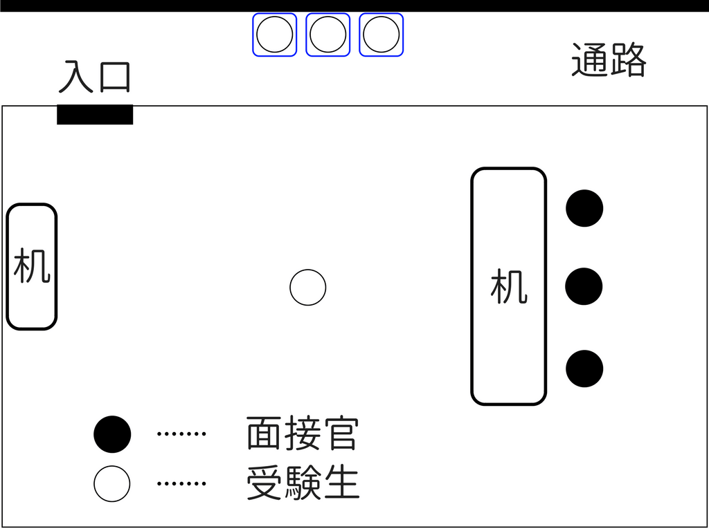 国家総合職の面接試験の会場はコレ1