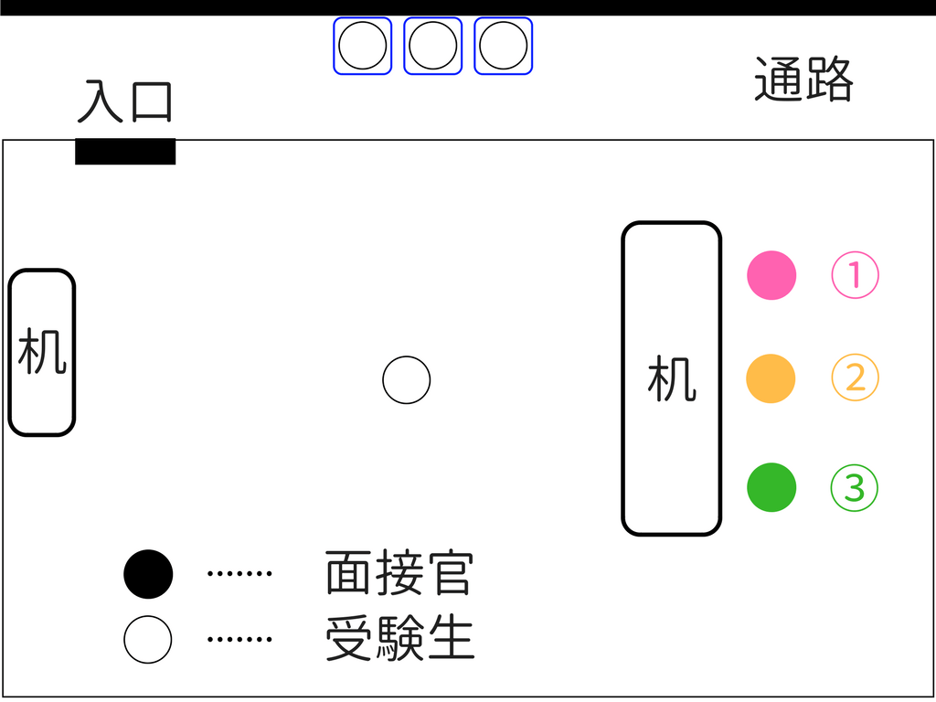 国家総合職の面接試験の会場はコレ2