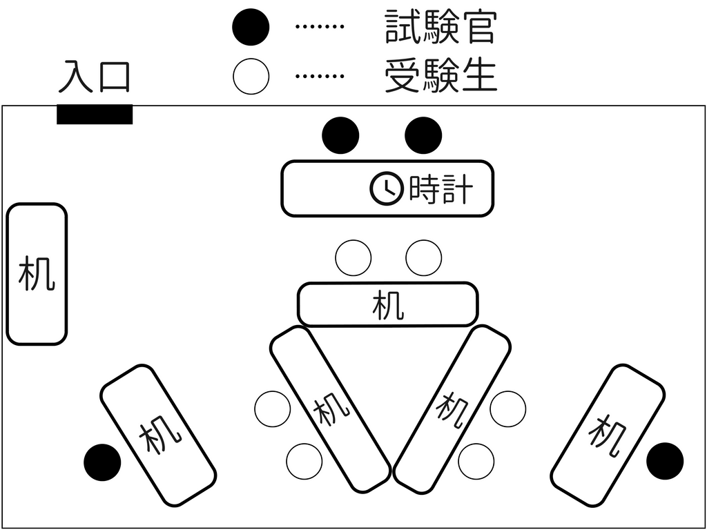 国家総合職の政策討論の流れをつかめ!2