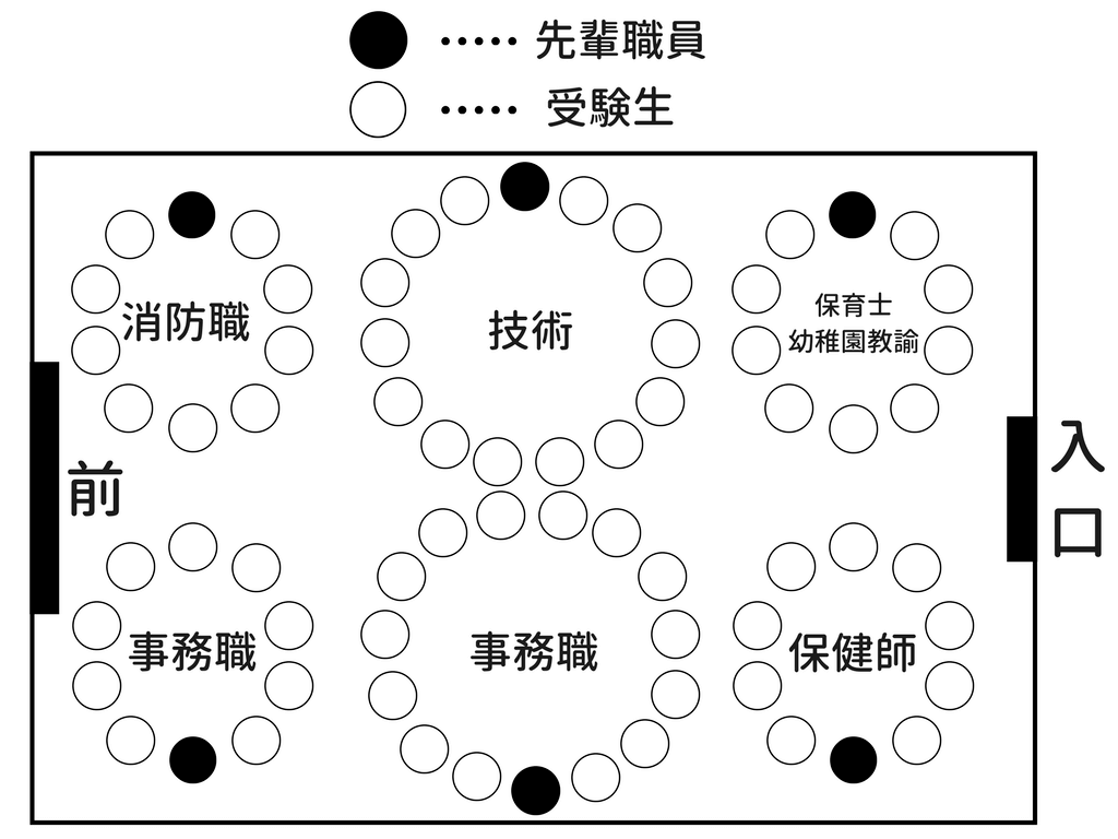 市役所の説明会の雰囲気1