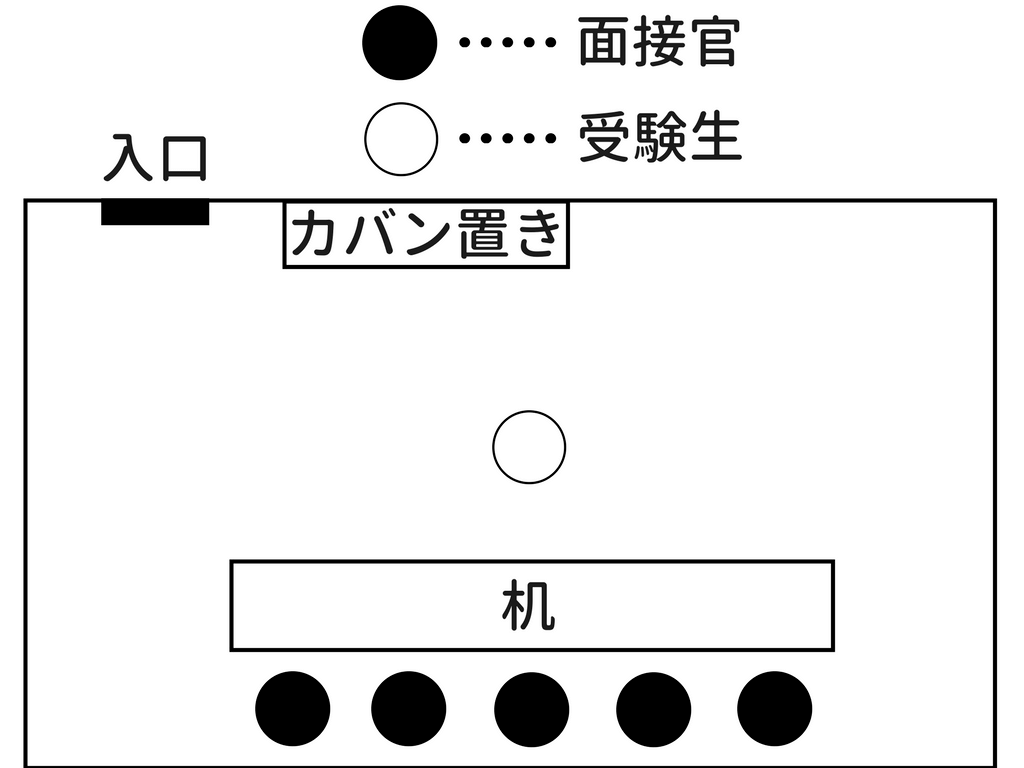 市役所の試験日程と当日の雰囲気2