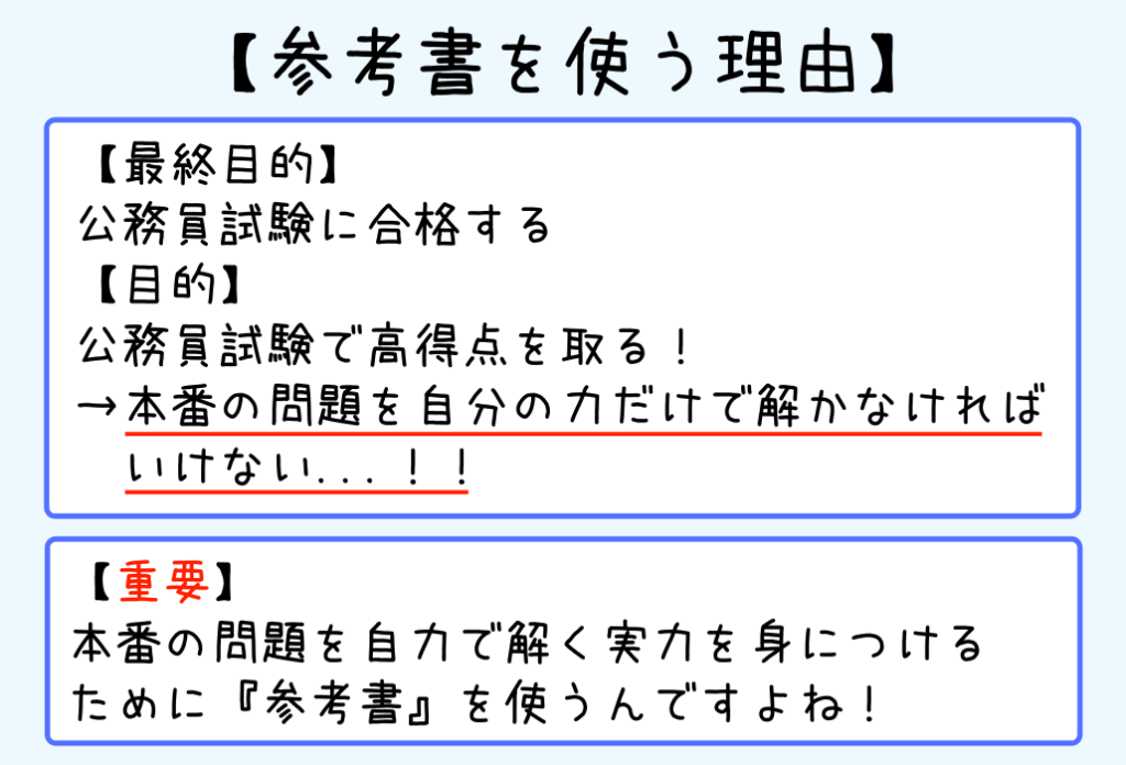 【最終目的】 公務員試験に合格する 【目的】 公務員試験で高得点を取る！ →本番の問題を自分の力だけで解かなければ いけない...！！【重要】 本番の問題を自力で解く実力を身につける ために『参考書』を使うんですよね！