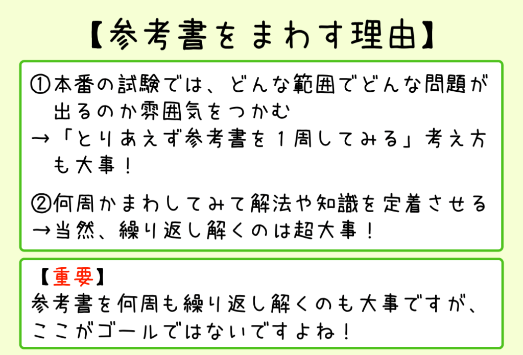 ①本番の試験では、どんな範囲でどんな問題が 　出るのか雰囲気をつかむ →「とりあえず参考書を１周してみる」考え方 　も大事！②何周かまわしてみて解法や知識を定着させる →当然、繰り返し解くのは超大事！【重要】 参考書を何周も繰り返し解くのも大事ですが、ここがゴールではないですよね！