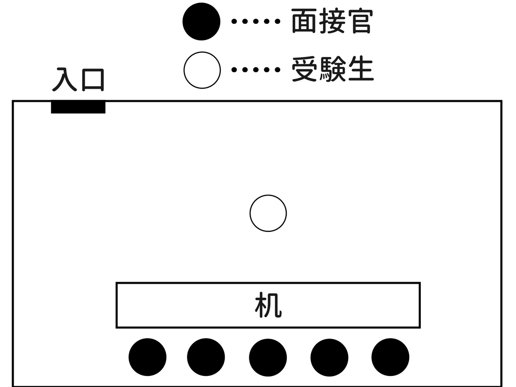 市役所の面接試験の雰囲気1