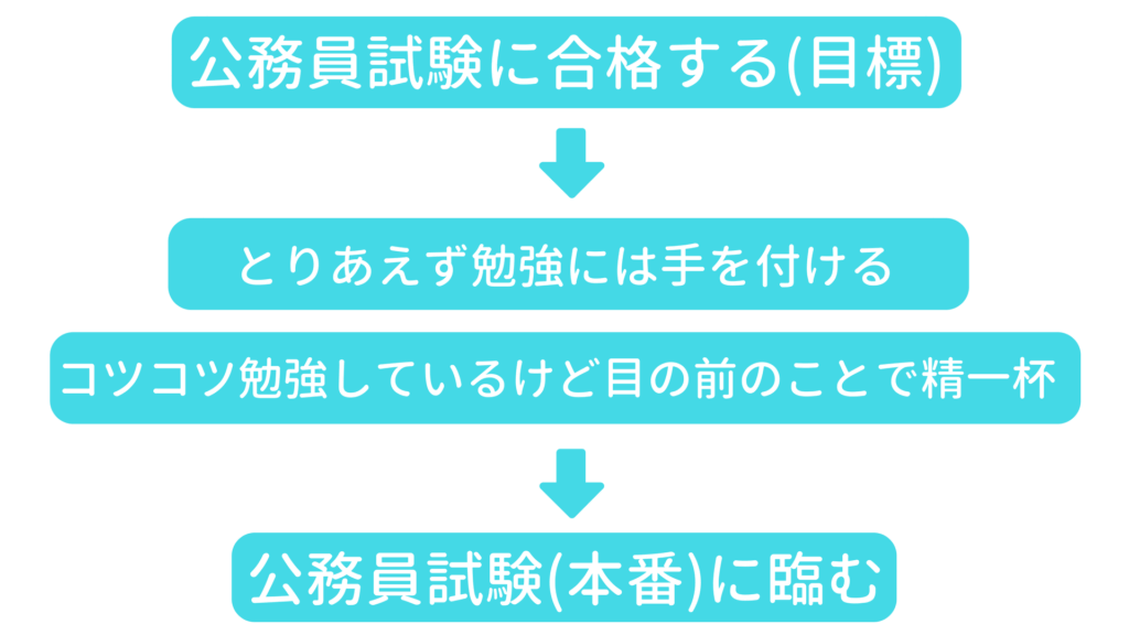 公務員試験に落ちやすい人の特徴はコレ