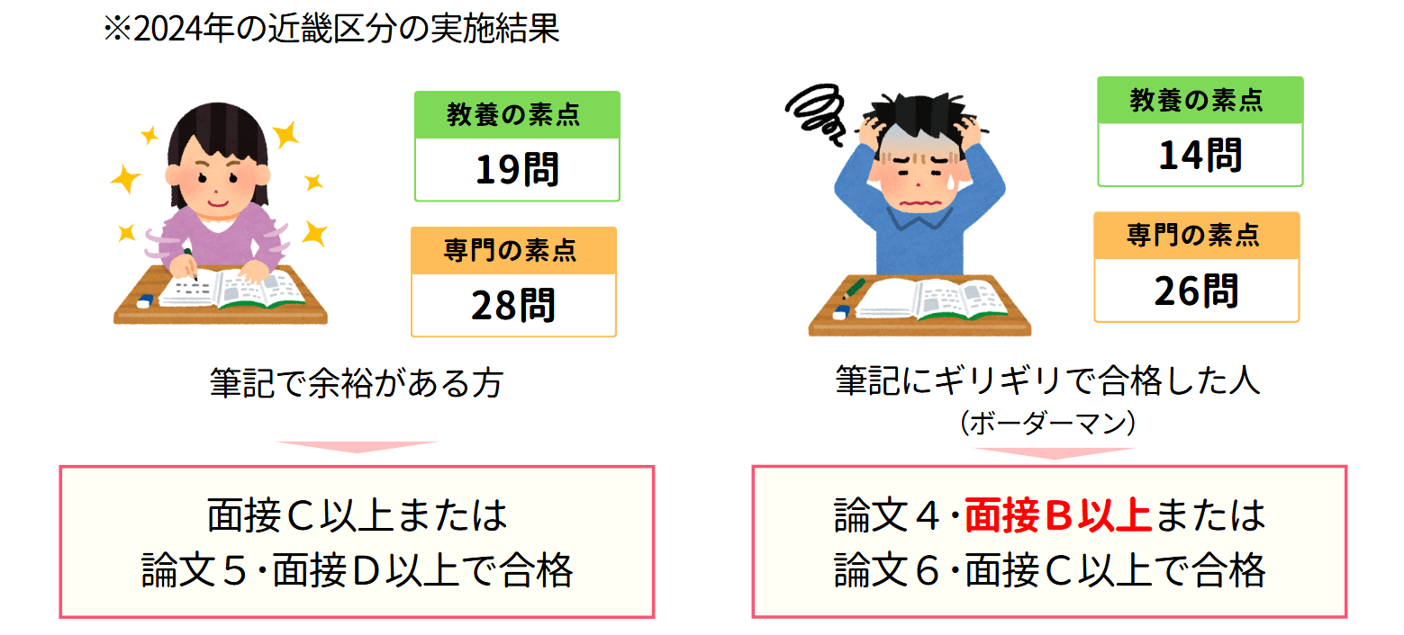 国家一般職の2次試験の合格難易度