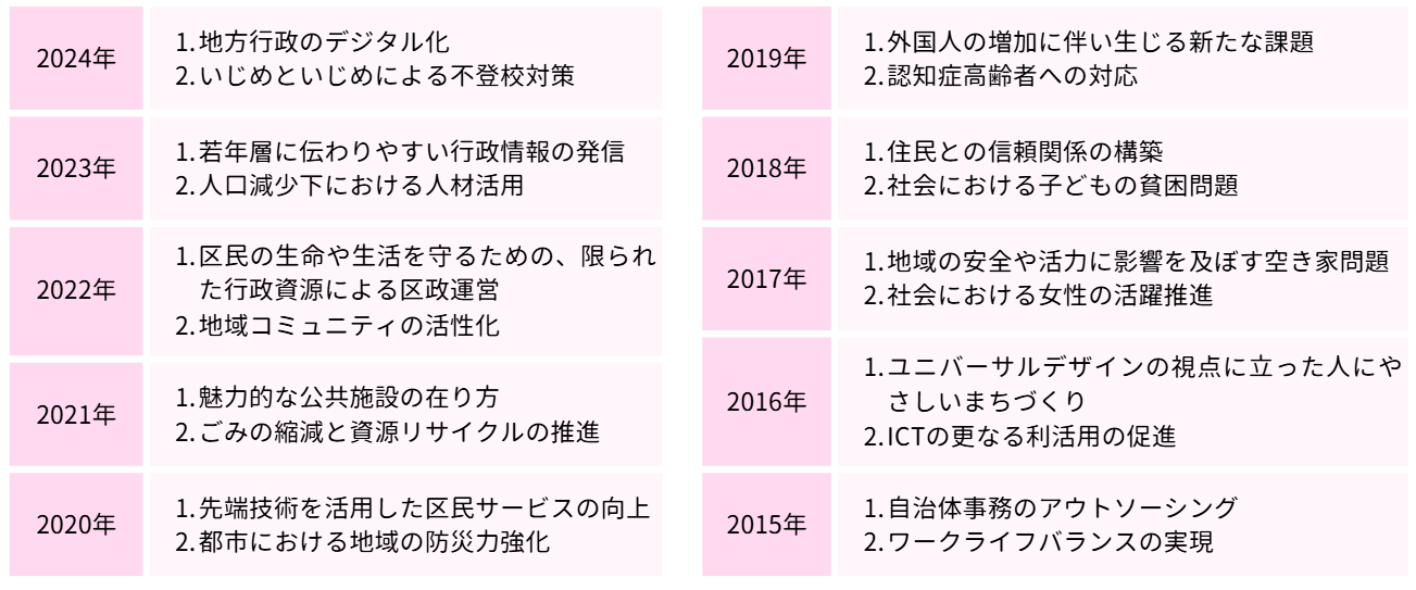 特別区の論文の過去問一覧