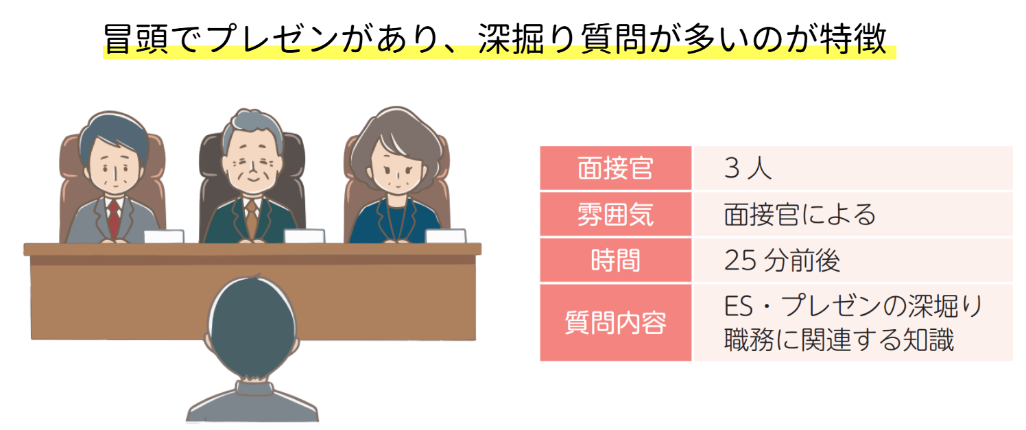 特別区の個別面接