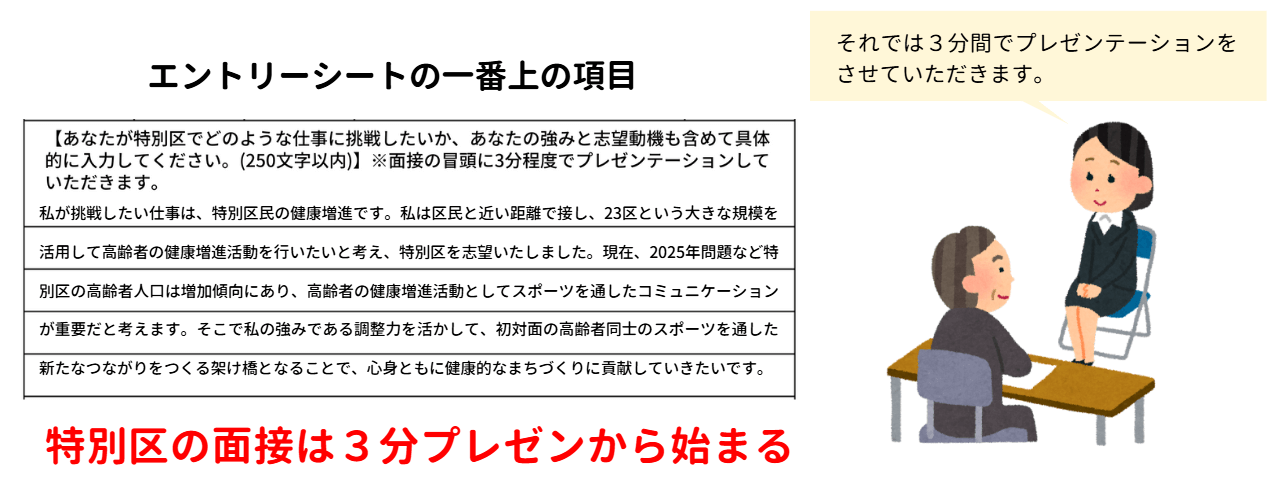 特別区の３分プレゼンテーション