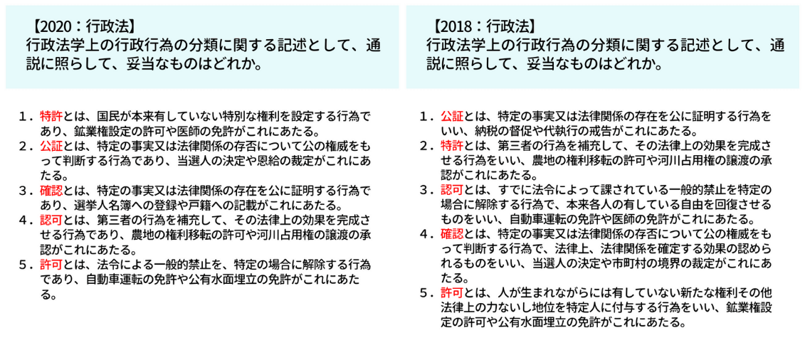 特別区の過去問演習