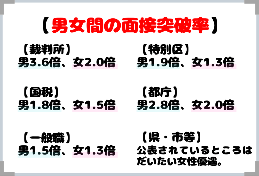 公務員試験の男女間の面接突破率の違い