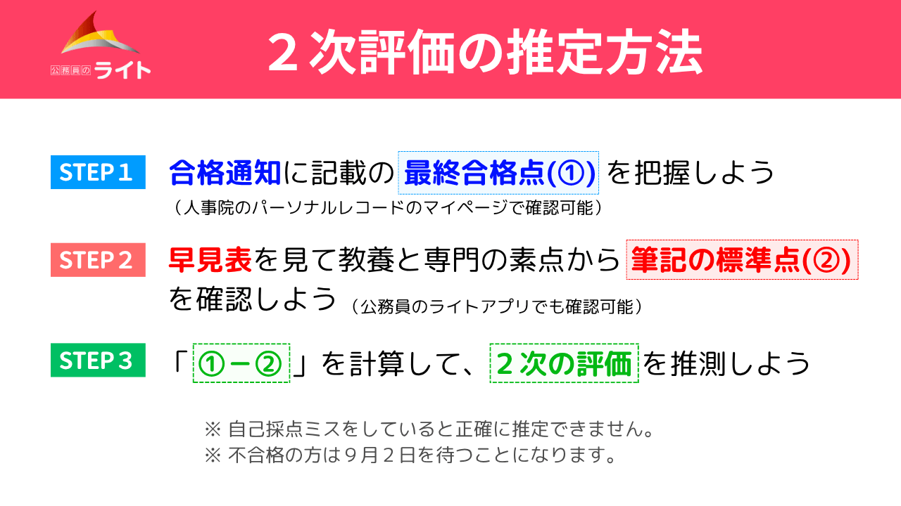 国家公務員の論文や面接評価の推定方法