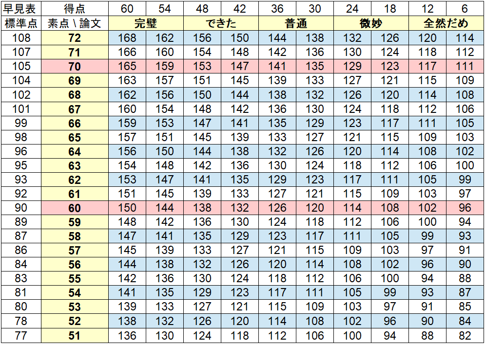 特別区のボーダー表1