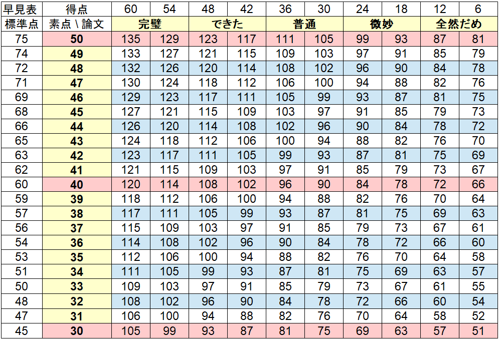 特別区のボーダー表2