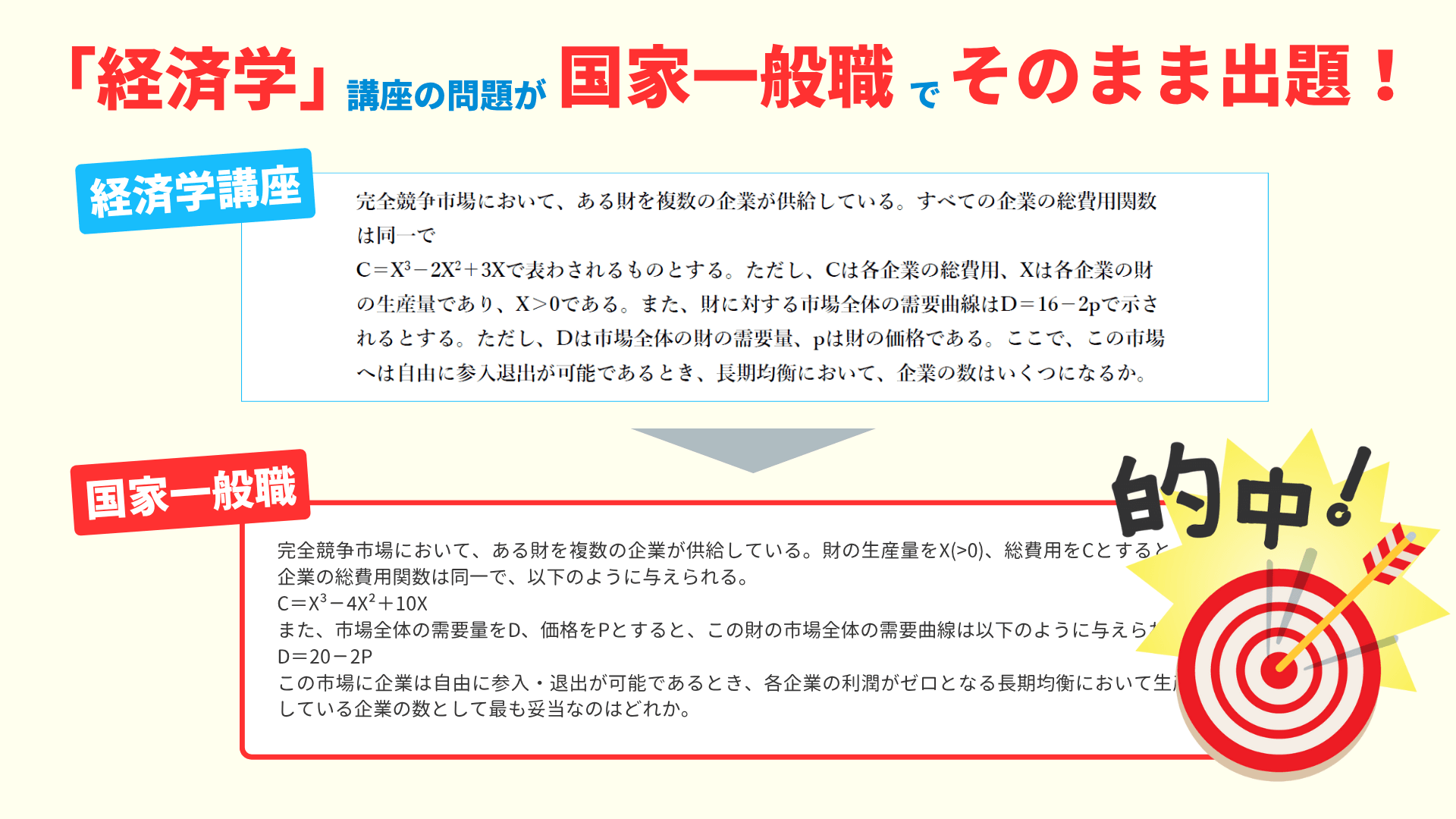 経済学講座の的中実績