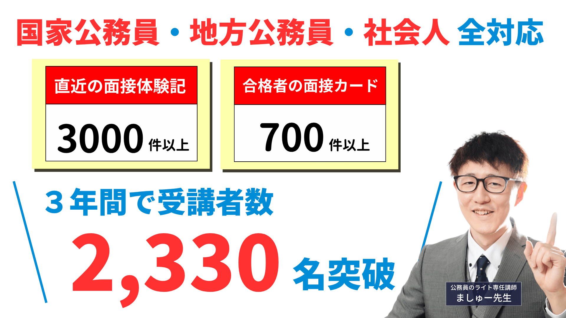 面接対策フルパック