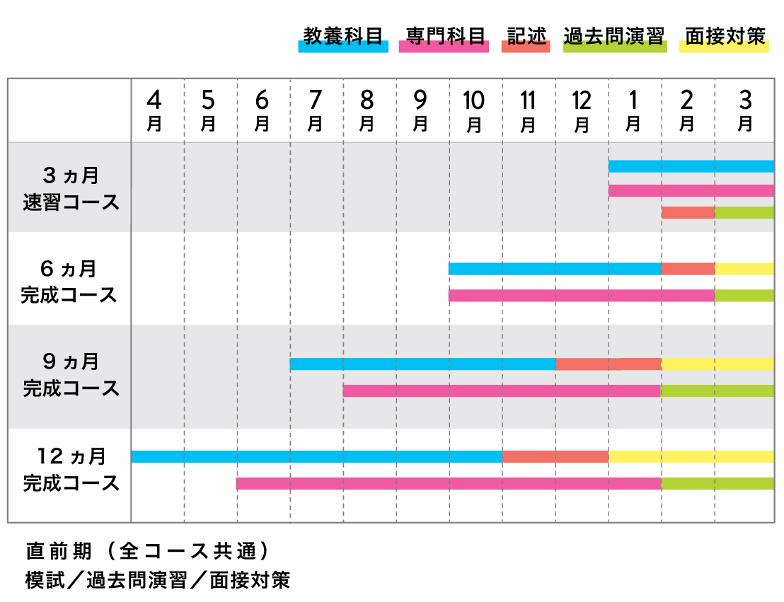 特別区のカリキュラム