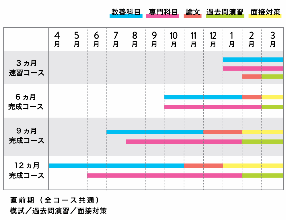裁判所事務官のカリキュラム