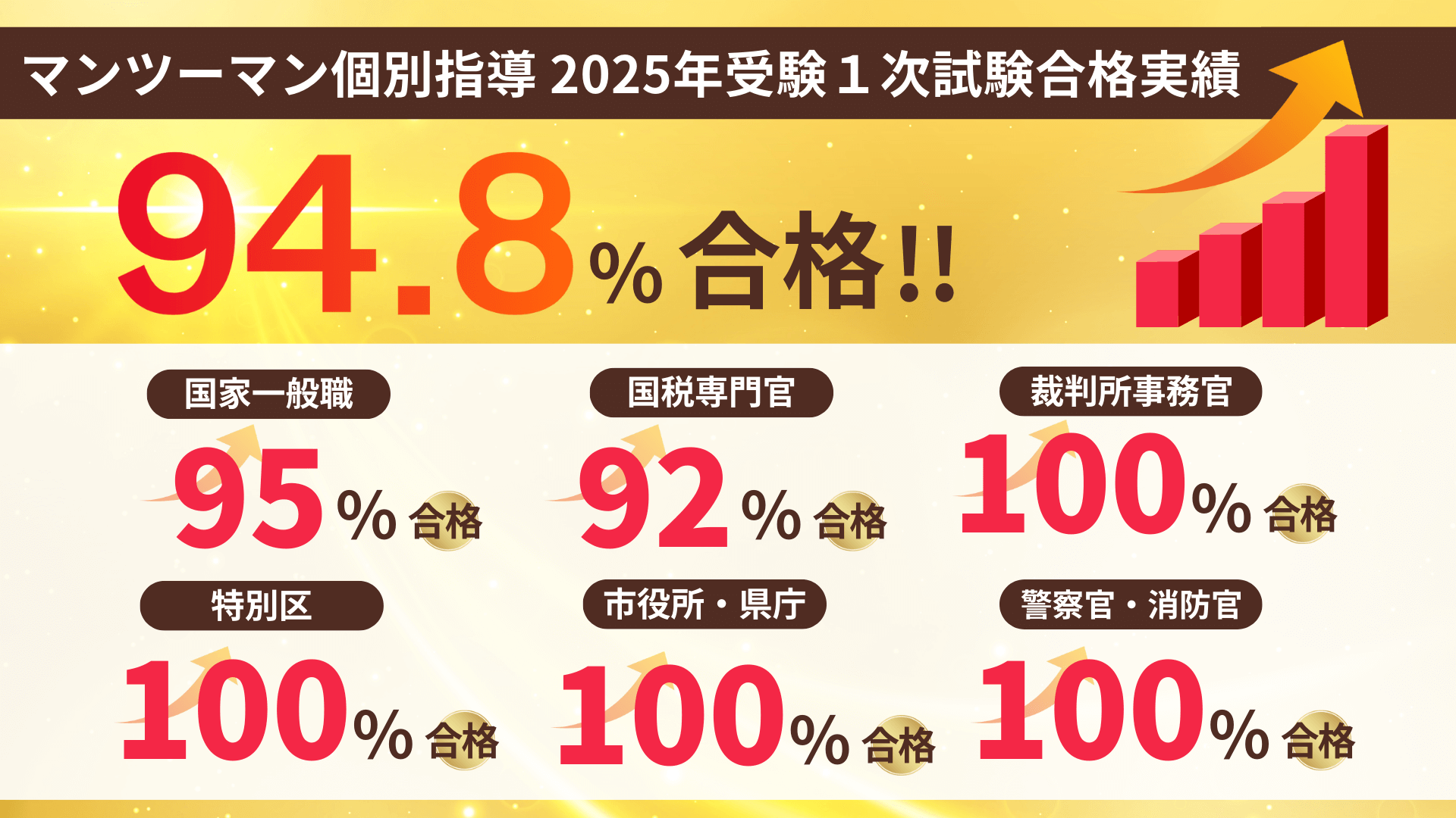 公務員試験合格実績