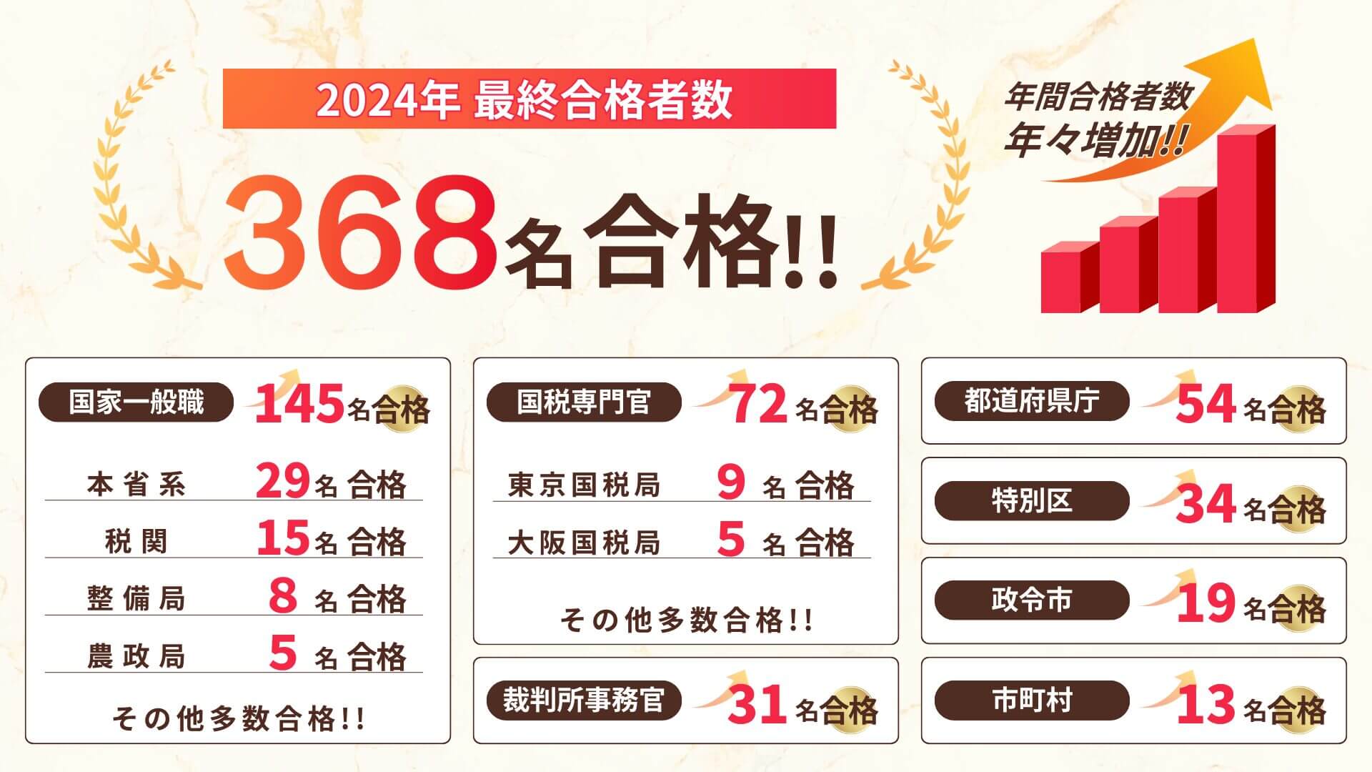 2024年合格実績