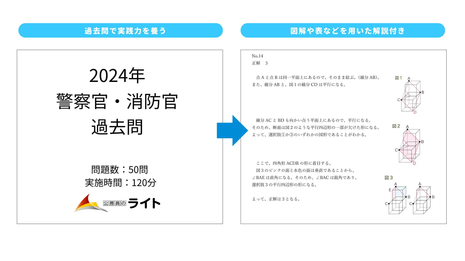 警察官・消防官の過去問