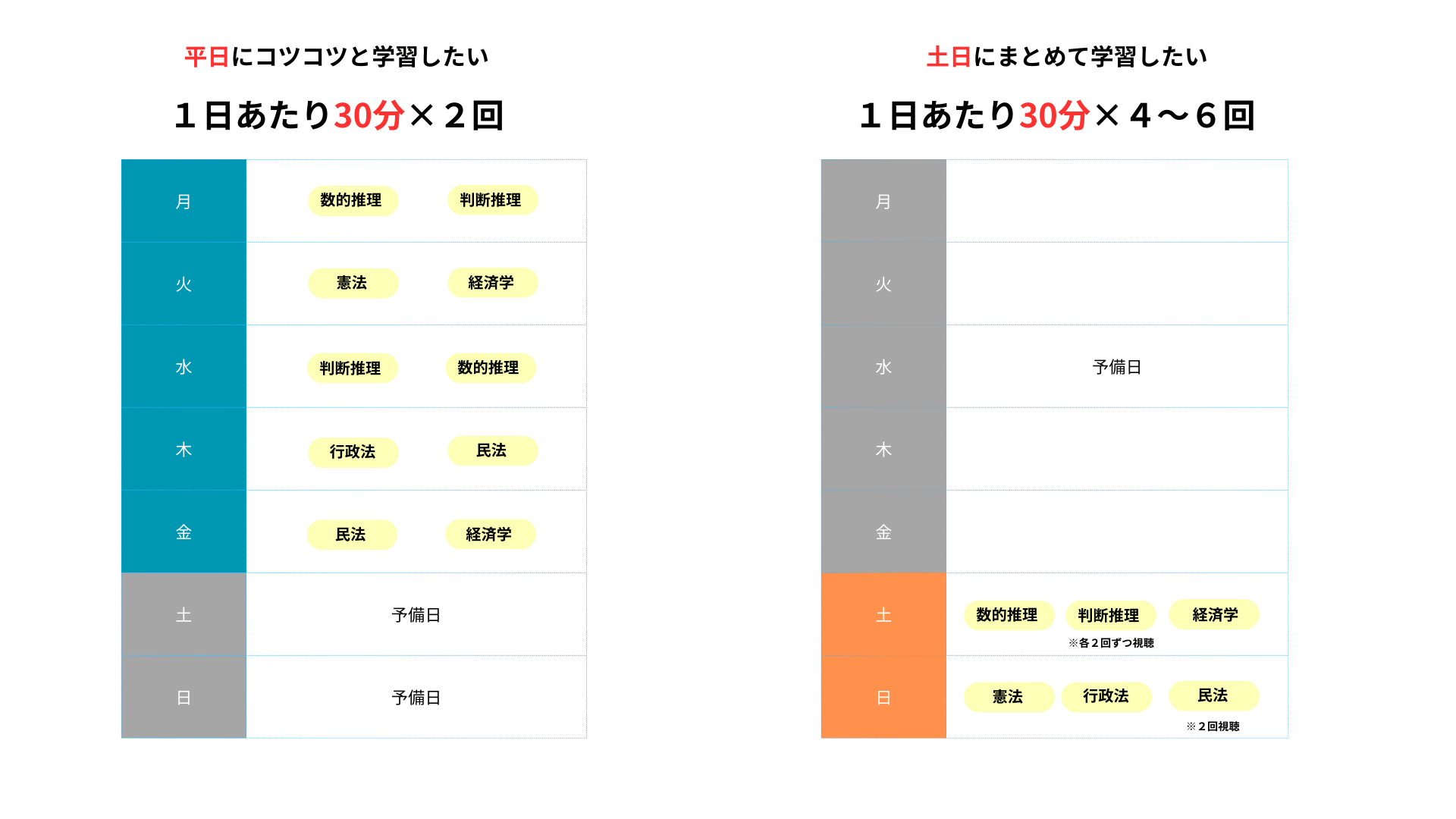 公務員のライト カリキュラム